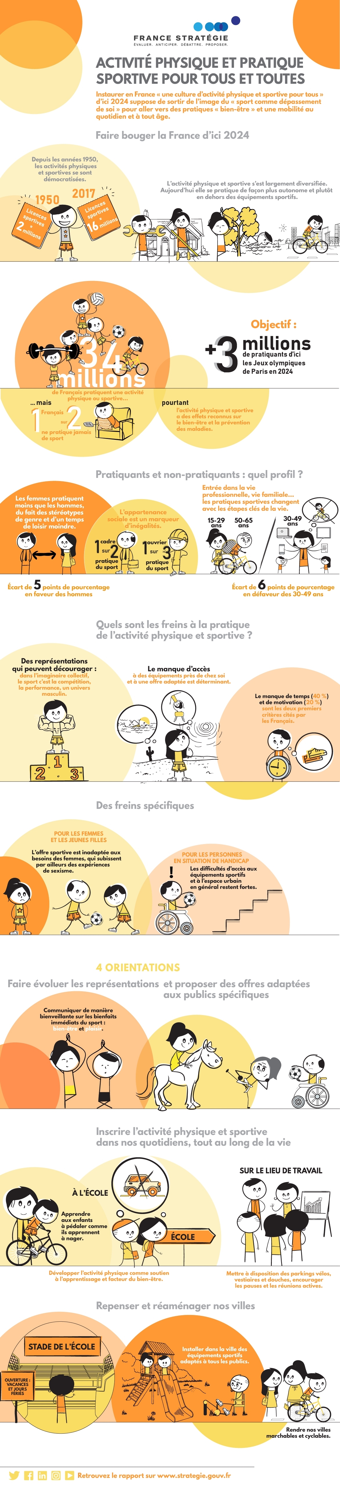 Infographie Activité physique et sportive pour tous et toutes