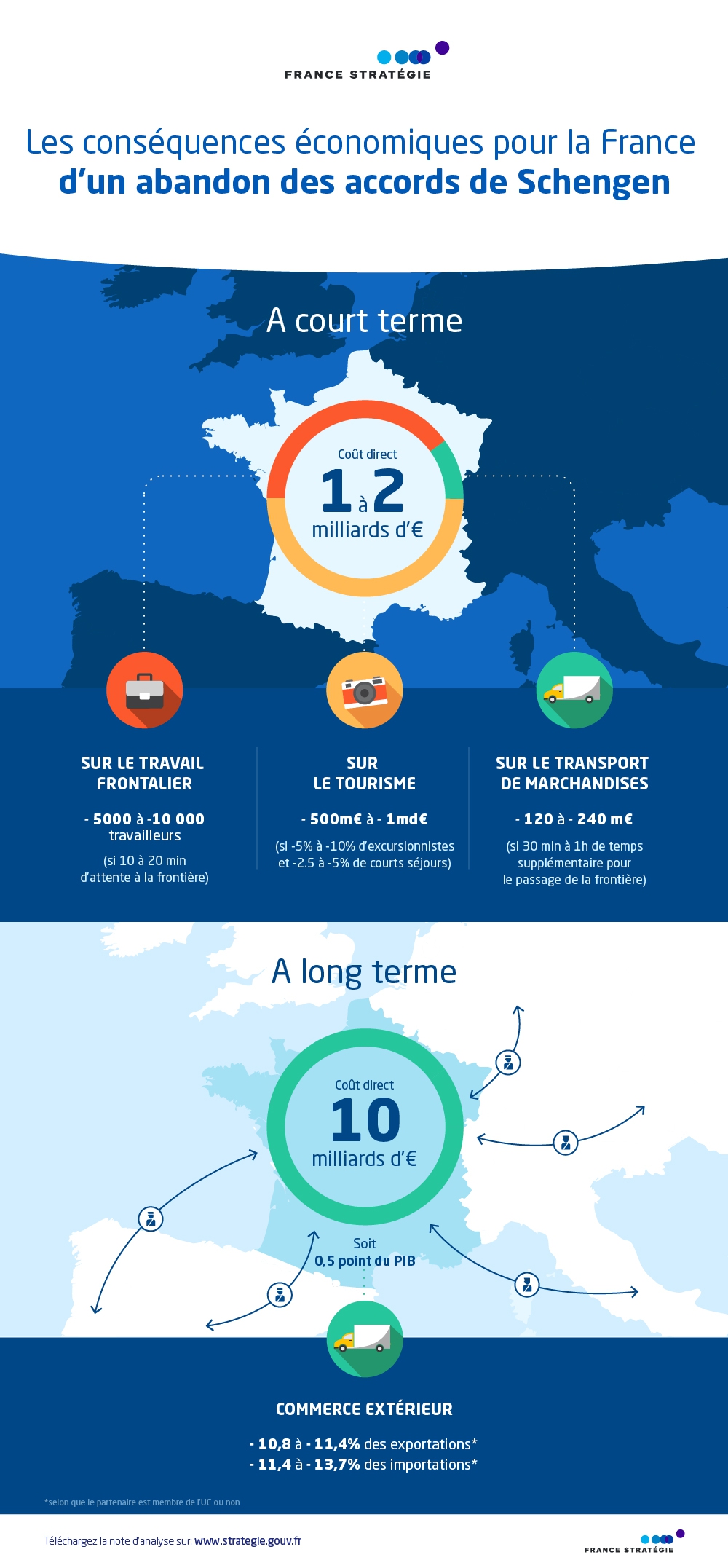 Infographie conséquences économiques de la fermeture de l'espace Schengen