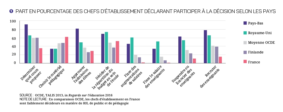 20172027 Quelle Autonomie Pour Les établissements